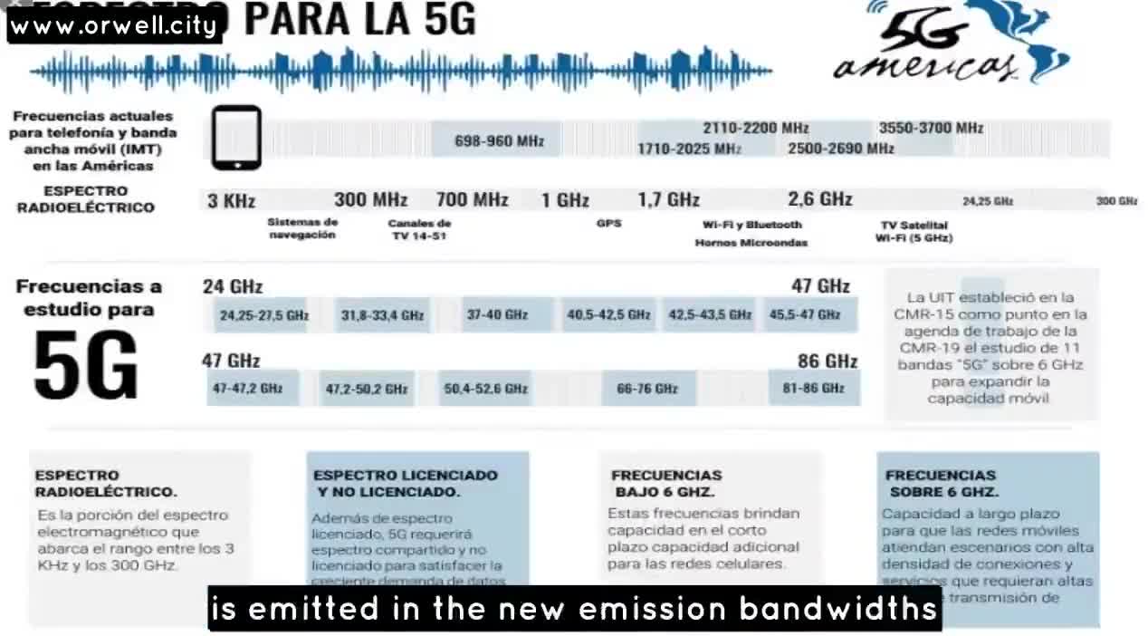 Graphene Oxide Linked to Covid-19 & Other Anomalies