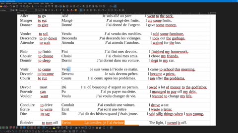 French 24 (new) Conjugaison of the compound past tense part 2