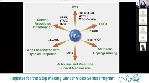 Why Integrative Oncology Part 1
