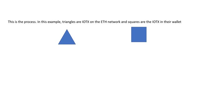 How to stake IoTeX IOTX - HORRIBLE