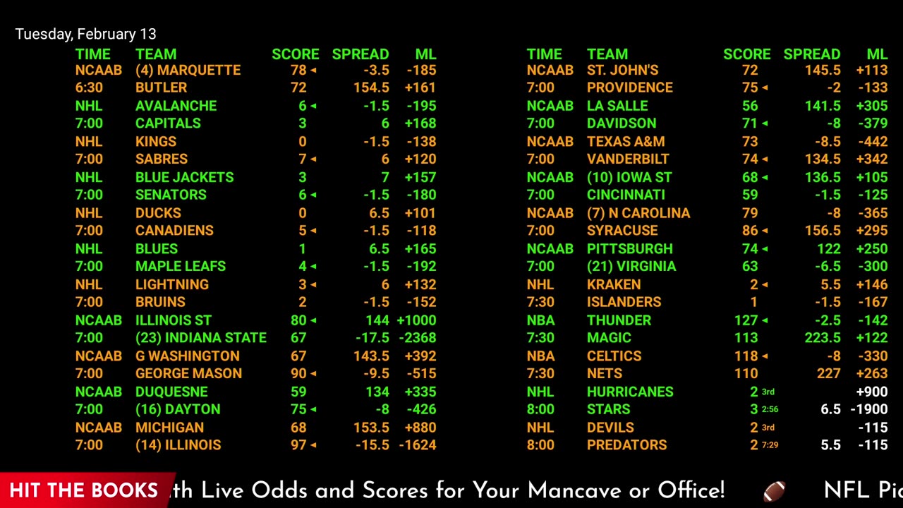 Ultimate Sports Betting Hub: NBA, NHL, NFL Live Odds, Scores & More | 24/7 Action!