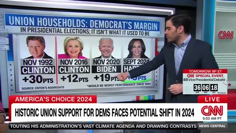 Bad News for Kamala from CNN