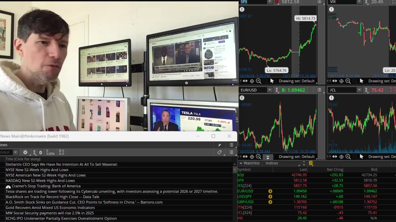 Telemetry Ep1 (Tesla, Harris, Immigration. Market Update DB) by Dr. Paul Cottrell