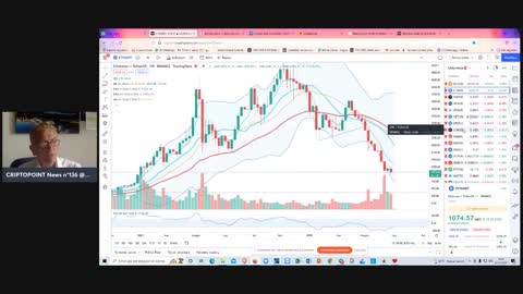#Ringraziamento magro per #Criptovalute e #Borse #BTC #ETH e #altcoin sempre in bilico