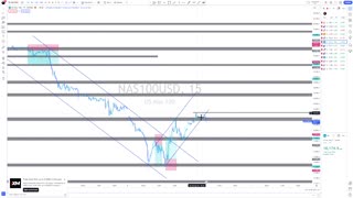 GOLD, NAS100 AND US30 analysis for the week