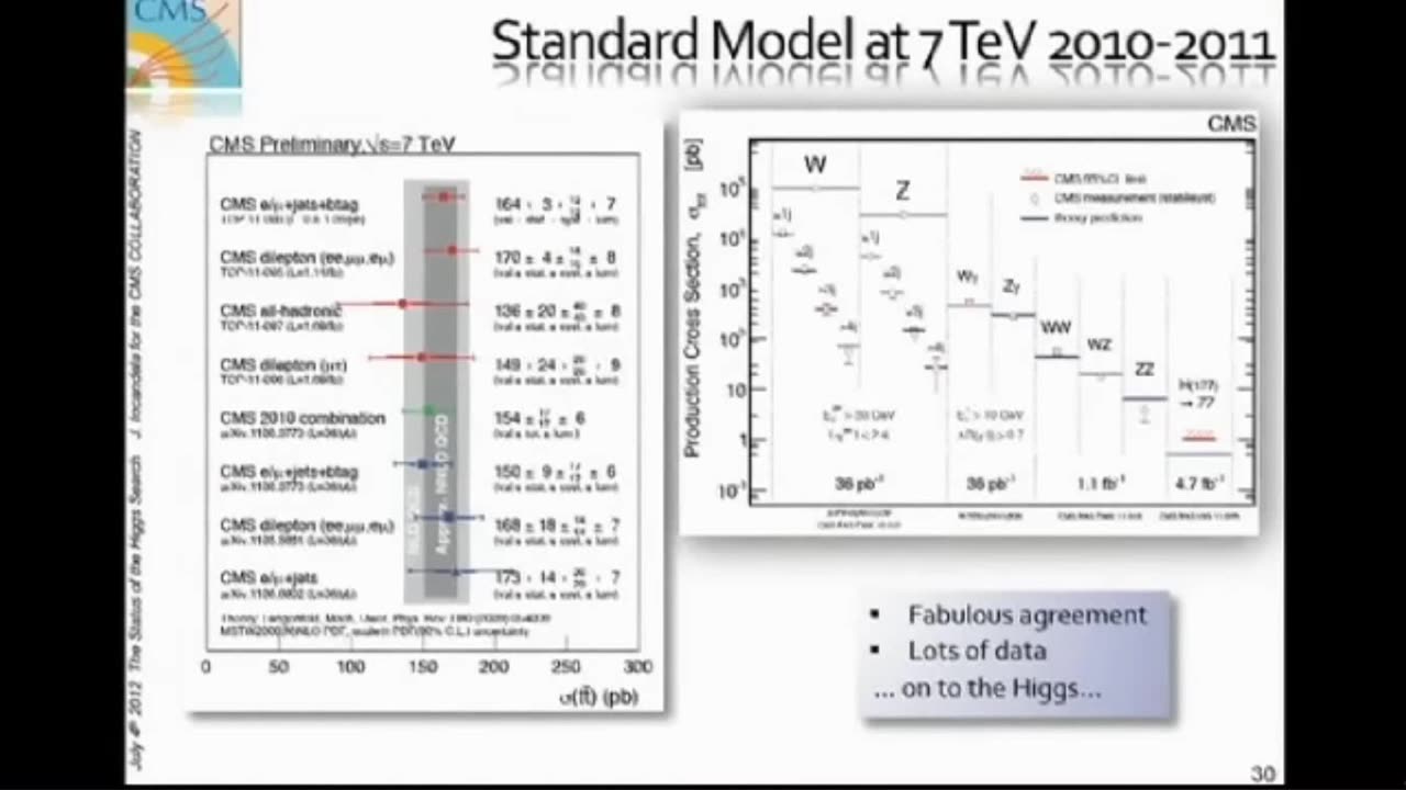 The Moment CERN Scientist Announces Higgs Boson GOD PARTICLE Discovery - 7-4-2012