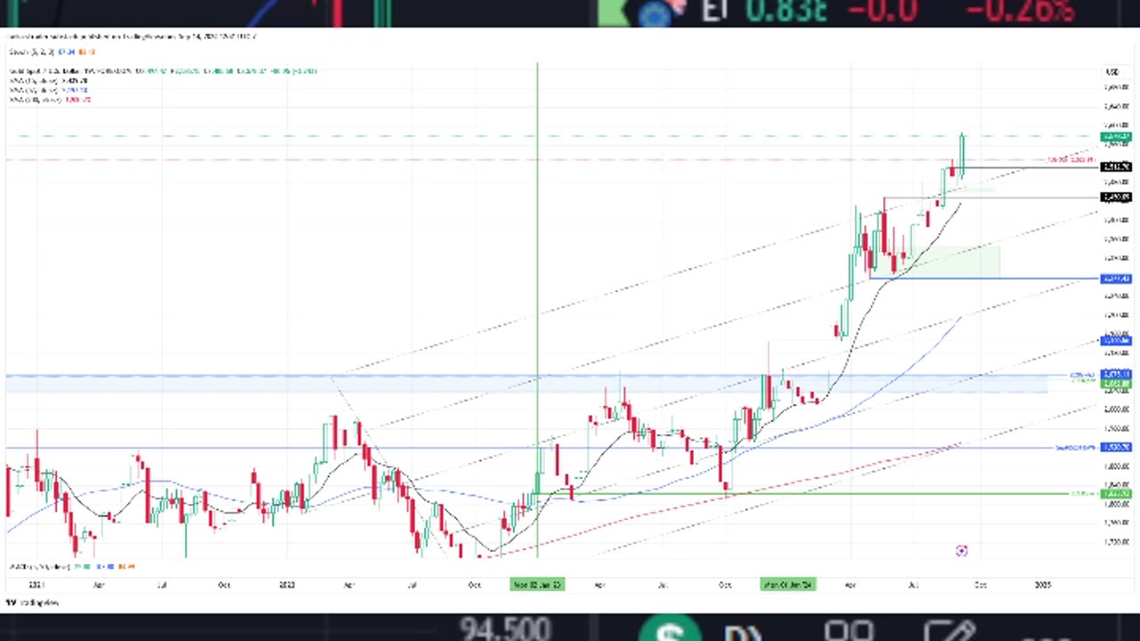 Gold analysis.