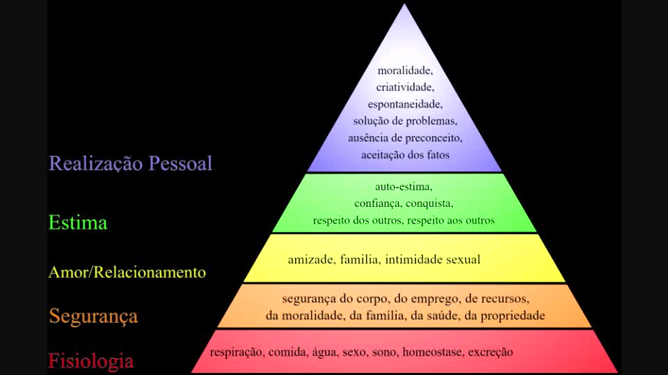 Destruindo Narrativas: Atividades Essenciais