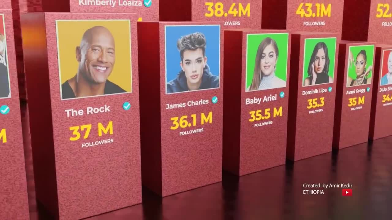 MOST followed TIKTOK accounts comparison in 3D (Top TIKTOKERS comparison )