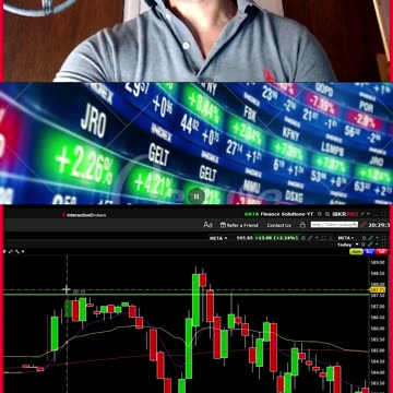 LIVE TRADING THEORY & PSYCHOLOGY FINANCE SOLUTIONS-YT #shorts #recap