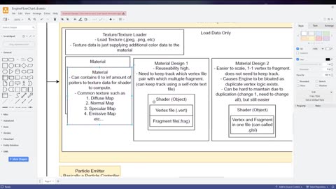 C++ Game Engine｜0012｜Game Engine general planning example part1