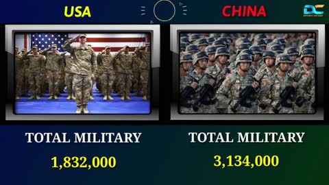 US VS CHINA MILITAR