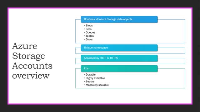 Azure Storage Overview