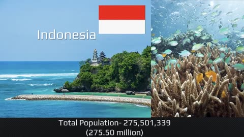 Countries with maximum Population