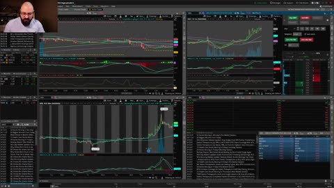 Pre-Market Report for 3-15-21