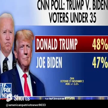 New Poll shows Donald Trump beating Joe Biden