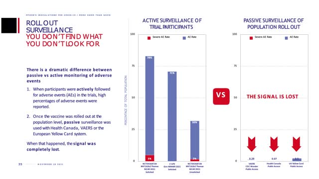 The COVID-19 Inoculations Is Doing More Harm Than Good