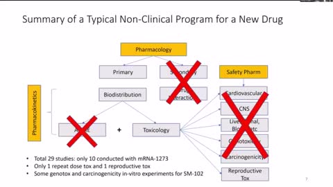 SASHA LATYPOVA PRESENTATION & CONVERSATION ~ PUBLISHED JULY 31 2022 - JAB FRAUD EXSPOSED
