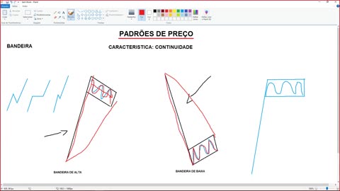 PORTELA TRADER - PROJETO TRENDS - MOD 13 - AULA 02