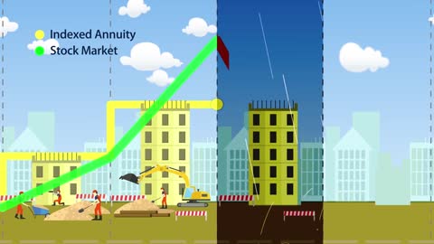 Fixed Indexed Annuity EXPLAINED!