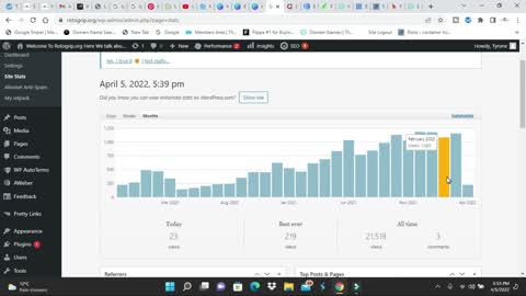 My bowling blog stats for march 2022