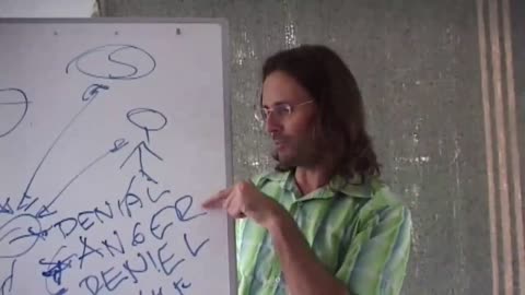 When Do I Project My Emotions on Another/Environment the Most? (Denial, Anger, Fear, Grief)