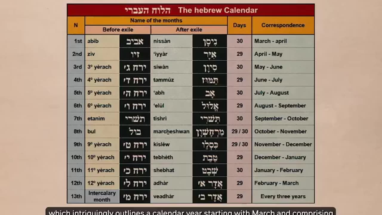 The 1775 Bible Proves We Live In A Lie.