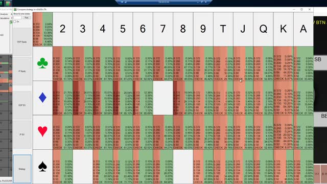 Grupo estudo 14-01, Cbet turn OOP, como PFR