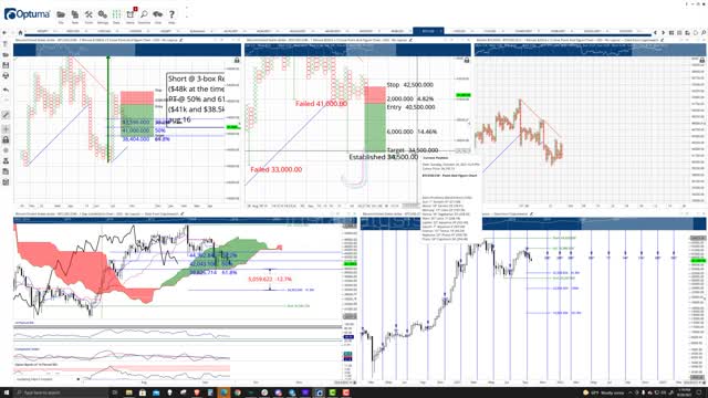 Bitcoin (BTC) Cryptocurrency Price Prediction, Forecast, and Technical Analysis - Sept 28th, 2021