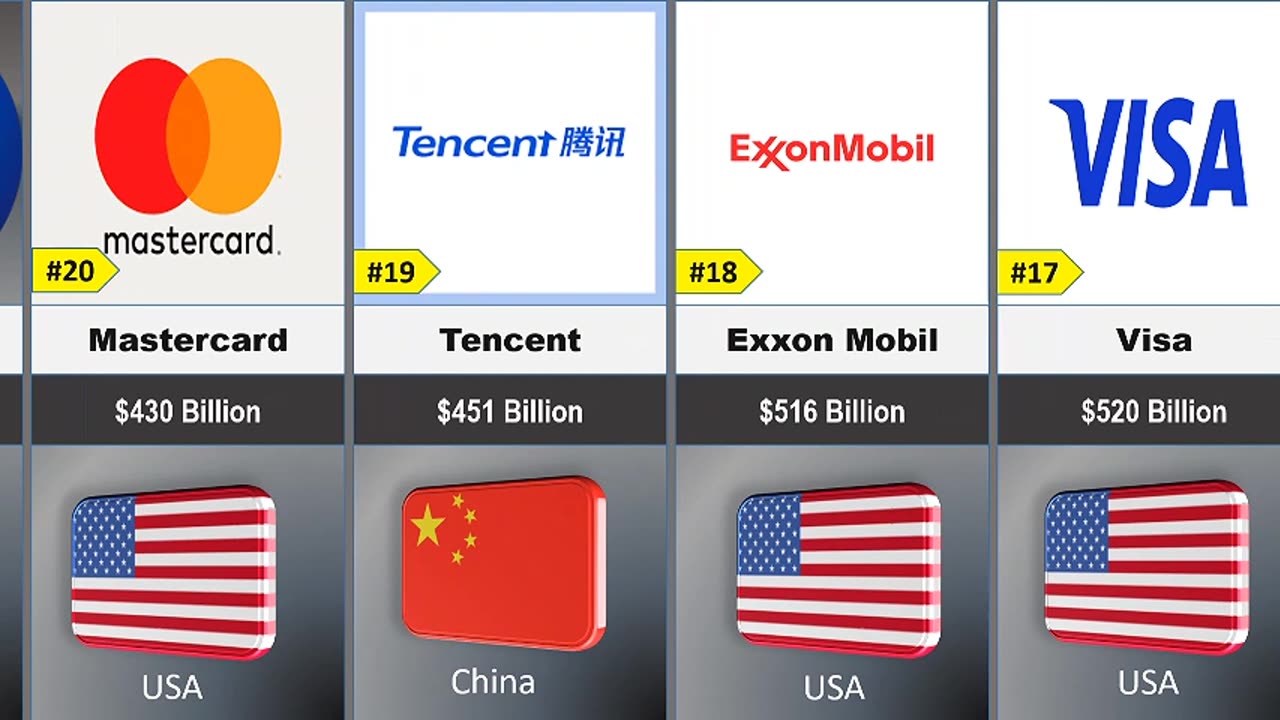 Top 50 companies by Market Capital