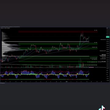 $ETH / #Ethereum - Trade Setups Update 🔘 ETH broke above the value area high