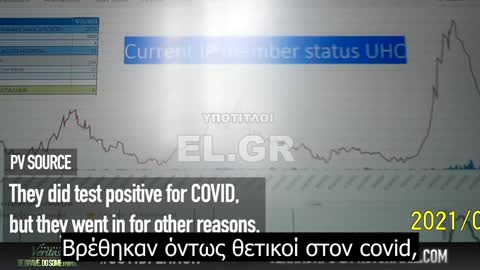 Πληροφοριοδότρια του Υπουργείου Υγείας λέει ότι φούσκωσαν τον covid λόγω κέρδους ‘Θύμα πυροβολισμού βαπτίστηκε COVID’