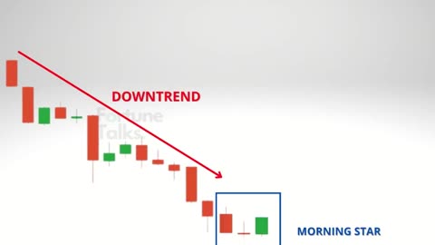 Morning Star Candlestick Pattern _ Morning star Bullish Pattern _ Bullish Reversal Patterns