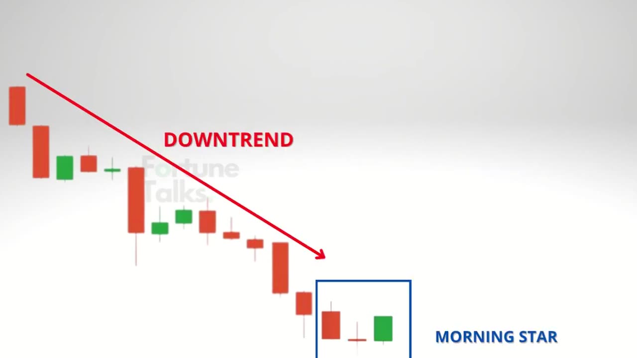 Morning Star Candlestick Pattern _ Morning star Bullish Pattern _ Bullish Reversal Patterns
