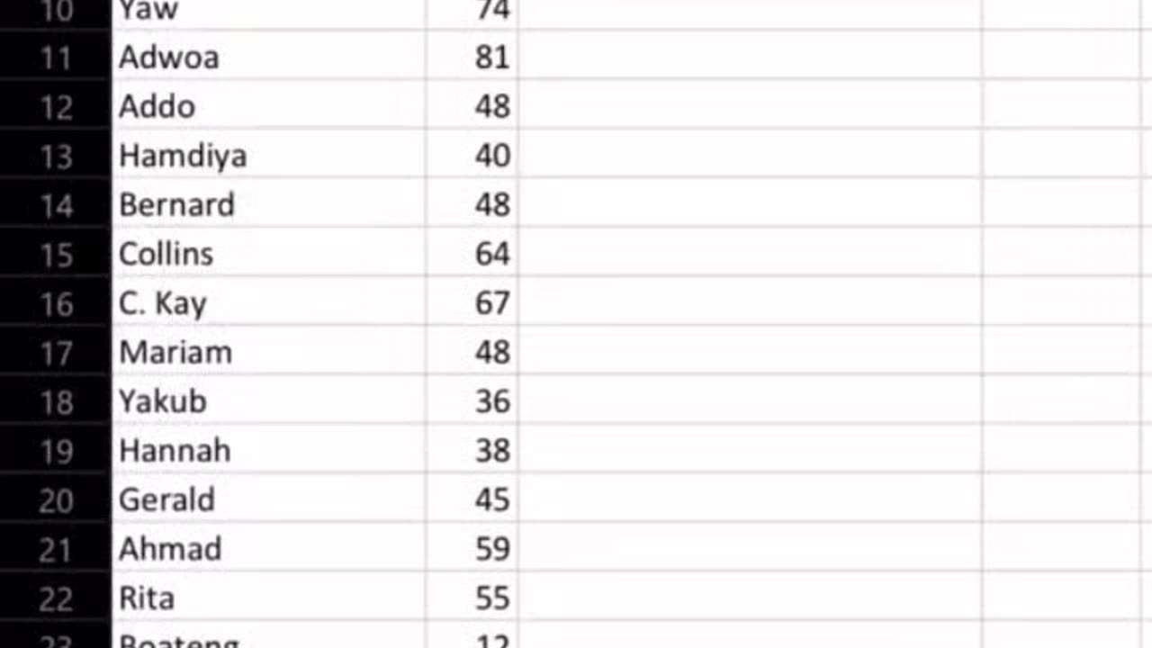 When and How to Use the IF Function in MS Excel.