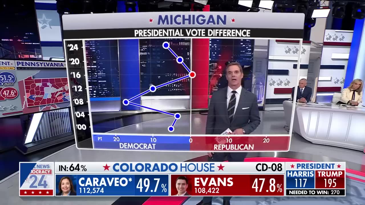 How have the battleground states swung in past elections