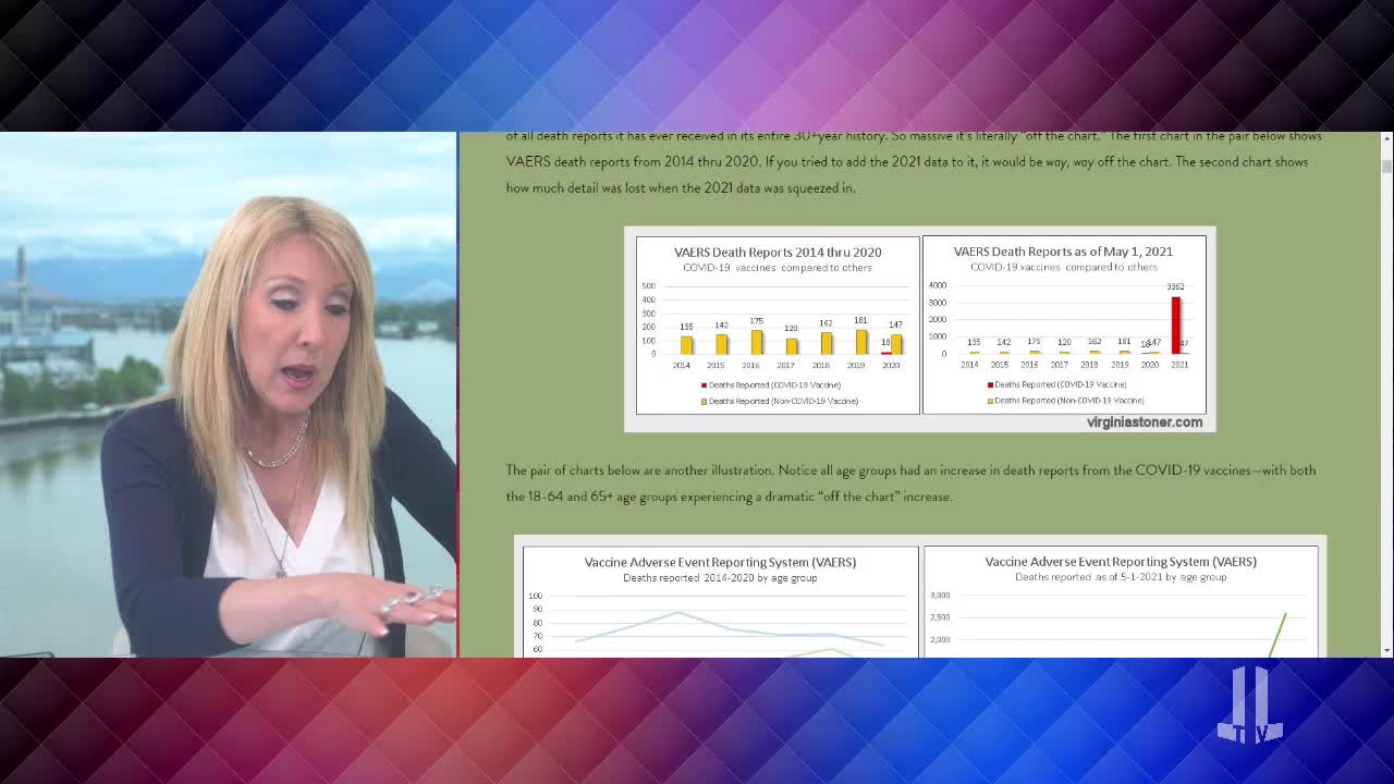 VAERS Numbers in Context