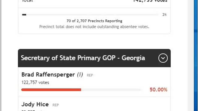 Global wide Election fraud voting machine crime network - Georgia gop/dem sec of state primary crime