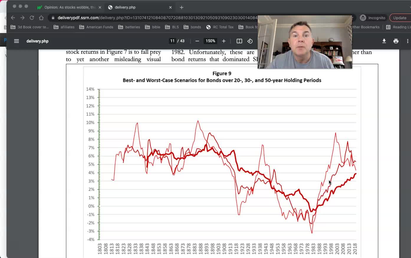 Expect to Make NO Money In Bonds