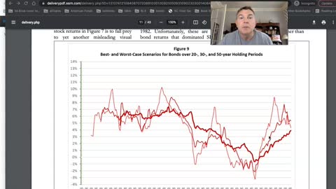 Expect to Make NO Money In Bonds