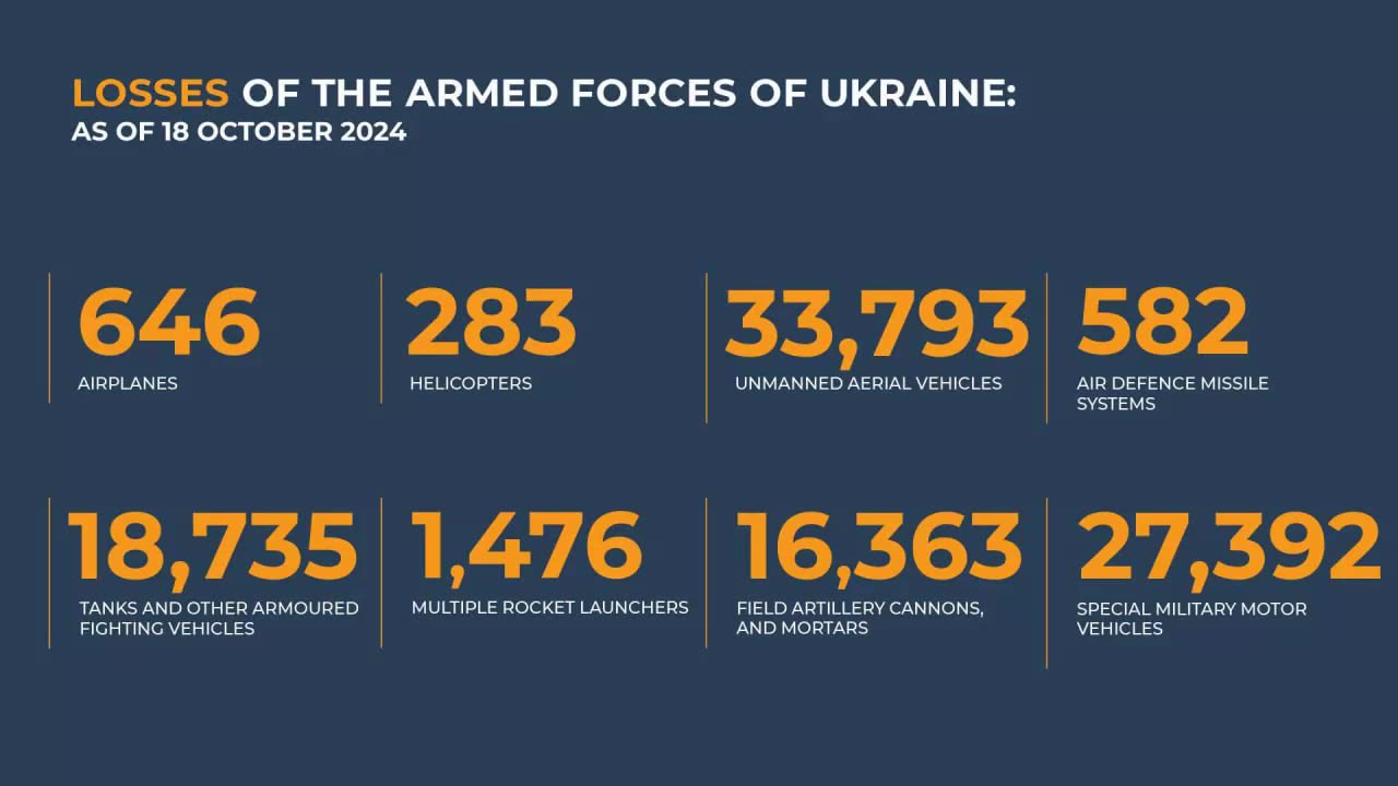 ⚡️🇷🇺🇺🇦 Morning Briefing of The Ministry of Defense of Russia (Oct.12-18, 2024)