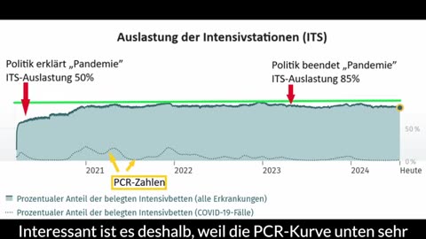 Corona - Die Lüge der Intensivstationauslastung