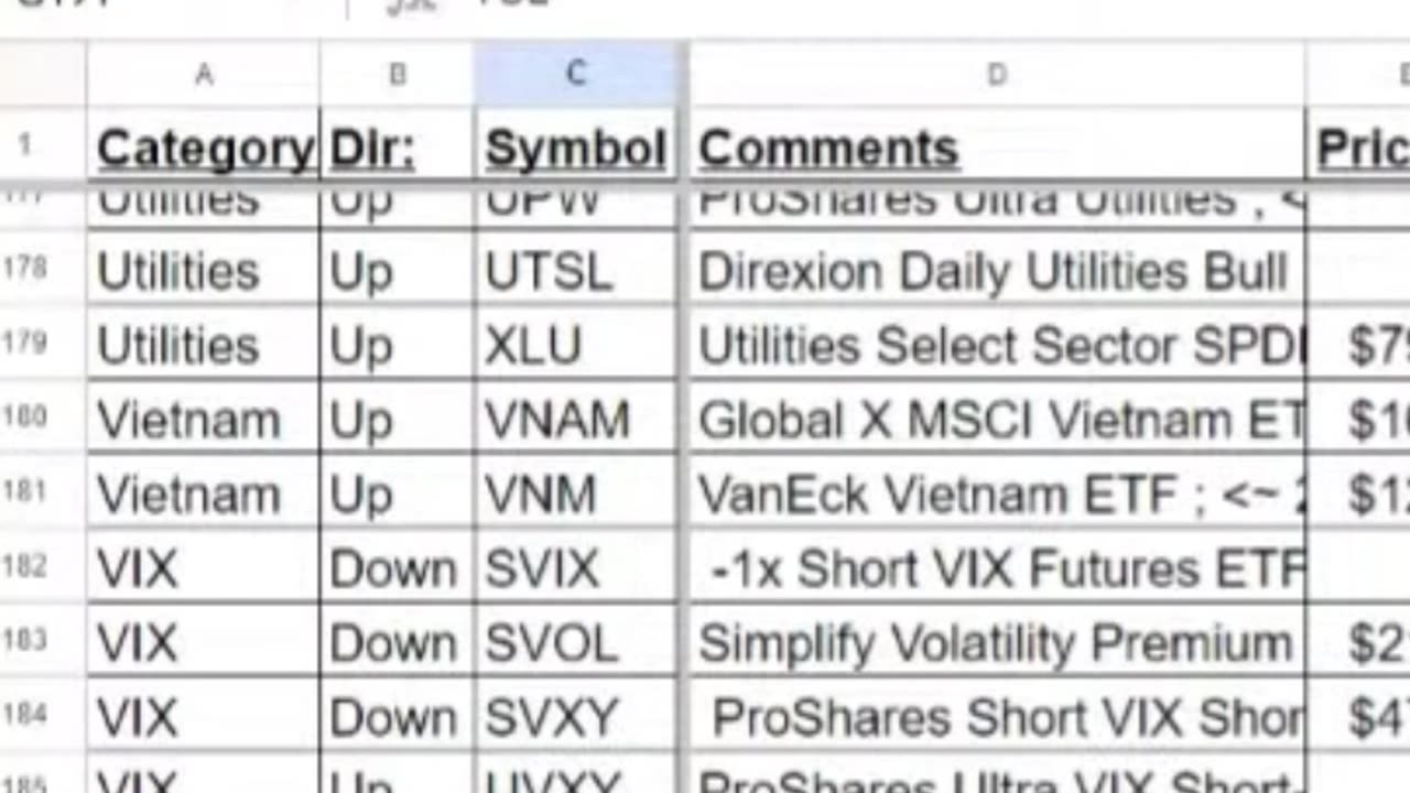 Is TSMX a Good 2x Leveraged Long ETF to Trade TSM?