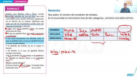 SEMESTRAL ADUNI 2024 | Semana 04 | RM | Trigonometría | Química