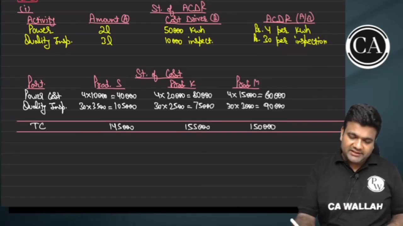 ACTIVITY BASED COSTING L2 PART 2