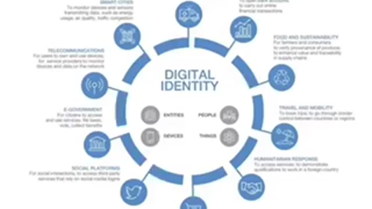 At first come the digital id's then comes the 15-minute city....