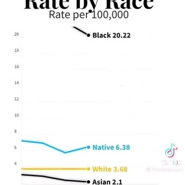 Perhaps some self policing instead?