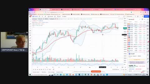 #Inflazione USA su o giù? #Criptovalute e #Borse Internazionali appese ai #dati #macro americani