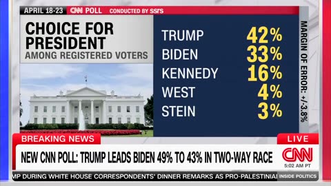 BREAKING: CNN POLL HAS TRUMP AHEAD... BY A LOT