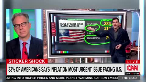 CNN: Biden’s Job Performance Rating On Inflation Is A “Very Very Very Very Very Bad Number”